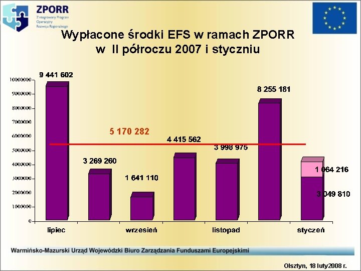 Wypłacone środki EFS w ramach ZPORR w II półroczu 2007 i styczniu 5 170