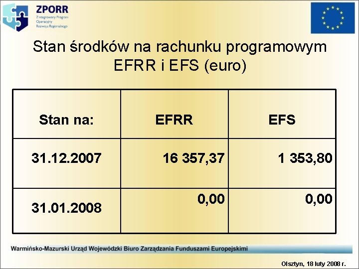 Stan środków na rachunku programowym EFRR i EFS (euro) Stan na: 31. 12. 2007