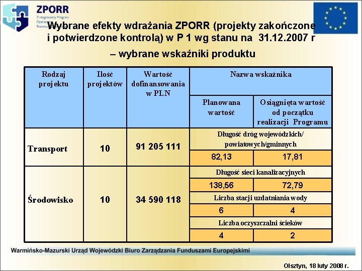 Wybrane efekty wdrażania ZPORR (projekty zakończone i potwierdzone kontrolą) w P 1 wg stanu