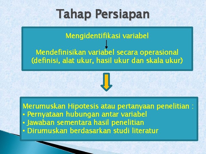 Tahap Persiapan Mengidentifikasi variabel Mendefinisikan variabel secara operasional (definisi, alat ukur, hasil ukur dan