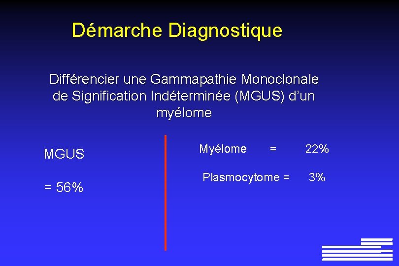 Démarche Diagnostique Différencier une Gammapathie Monoclonale de Signification Indéterminée (MGUS) d’un myélome MGUS =