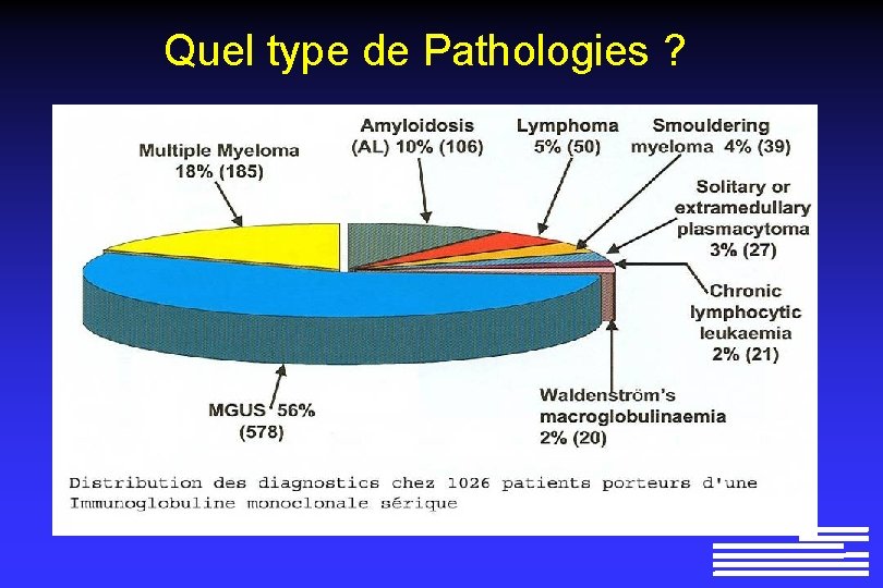 Quel type de Pathologies ? 