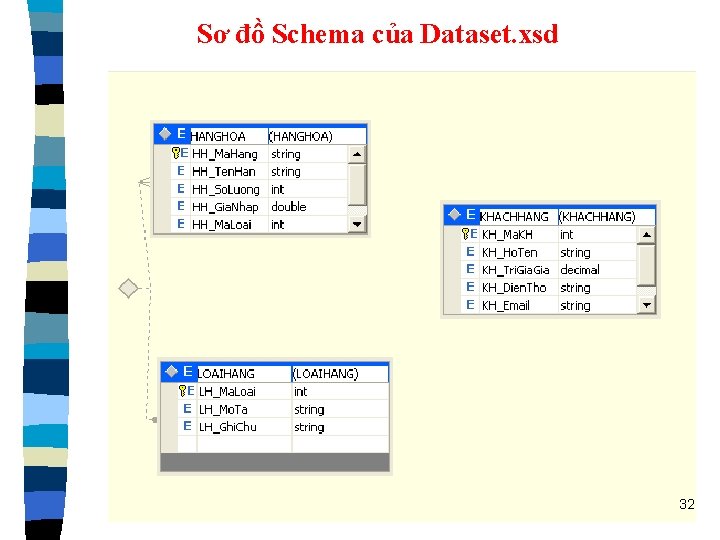 Sơ đồ Schema của Dataset. xsd 32 