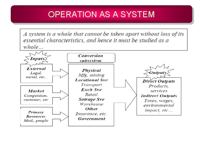 OPERATION AS A SYSTEM 