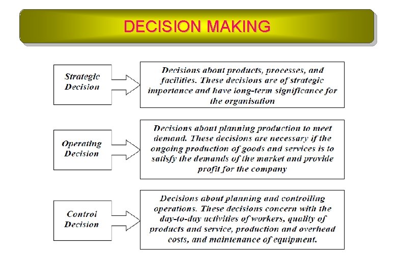 DECISION MAKING 