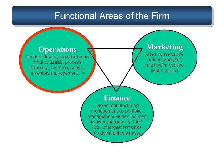 Functional Areas of the Firm Marketing Operations (often conservative product analysis, imitative/innovative, IBM &