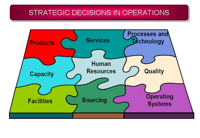 STRATEGIC DECISIONS IN OPERATIONS 