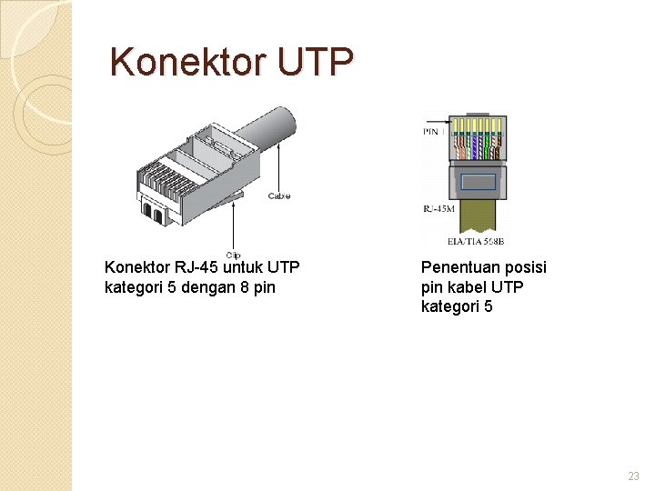 Konektor UTP Konektor RJ-45 untuk UTP kategori 5 dengan 8 pin Penentuan posisi pin