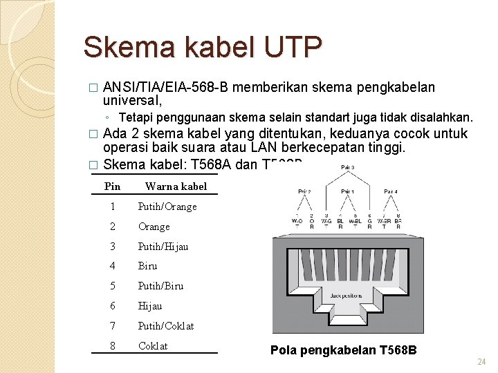 Skema kabel UTP � ANSI/TIA/EIA-568 -B memberikan skema pengkabelan universal, ◦ Tetapi penggunaan skema