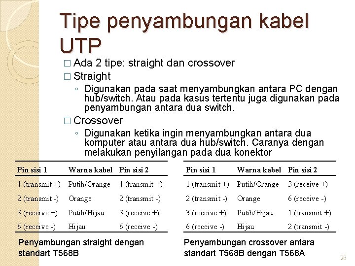 Tipe penyambungan kabel UTP � Ada 2 tipe: straight dan crossover � Straight ◦