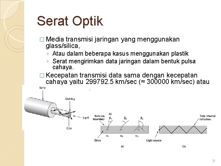 Serat Optik � Media transmisi jaringan yang menggunakan glass/silica, ◦ Atau dalam beberapa kasus