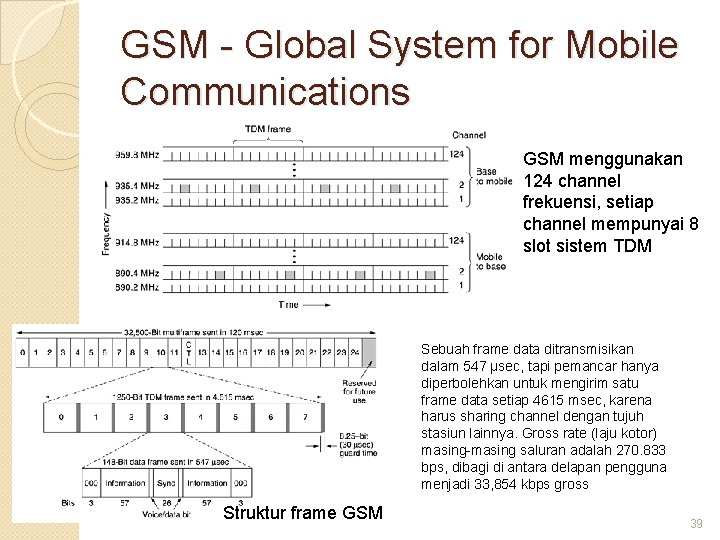 GSM - Global System for Mobile Communications GSM menggunakan 124 channel frekuensi, setiap channel