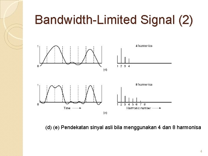 Bandwidth-Limited Signal (2) (d) (e) Pendekatan sinyal asli bila menggunakan 4 dan 8 harmonisa