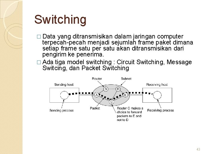 Switching � Data yang ditransmisikan dalam jaringan computer terpecah-pecah menjadi sejumlah frame paket dimana