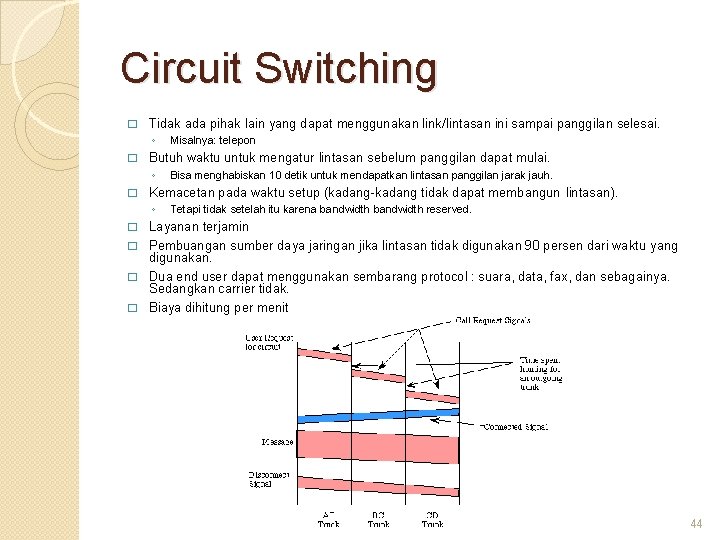 Circuit Switching � Tidak ada pihak lain yang dapat menggunakan link/lintasan ini sampai panggilan