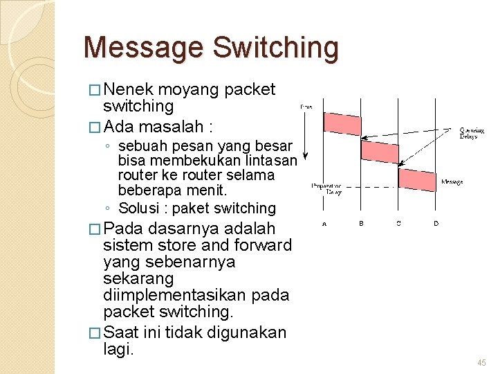 Message Switching � Nenek moyang packet switching � Ada masalah : ◦ sebuah pesan