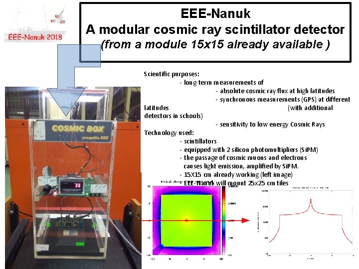EEE-Nanuk A modular cosmic ray scintillator detector (from a module 15 x 15 already