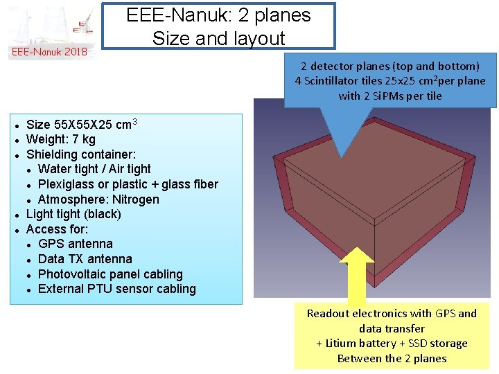 EEE-Nanuk 2018 EEE-Nanuk: 2 planes Size and layout 2 detector planes (top and bottom)