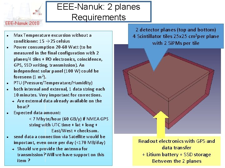 EEE-Nanuk 2018 EEE-Nanuk: 2 planes Requirements Max Temperature excursion without a conditioner: 15 →