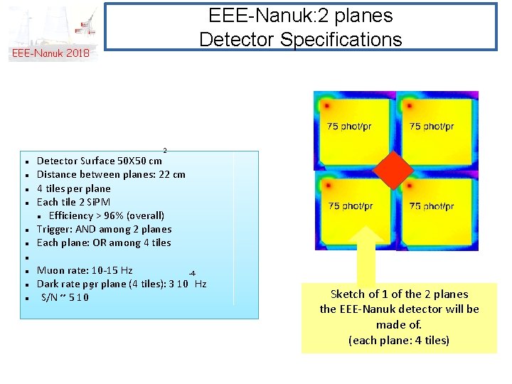 EEE-Nanuk: 2 planes Detector Specifications EEE-Nanuk 2018 2 Detector Surface 50 X 50 cm
