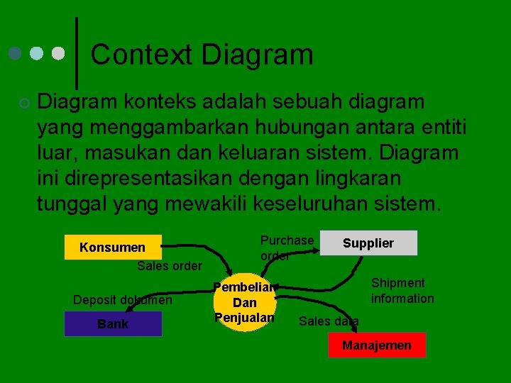 Context Diagram ¢ Diagram konteks adalah sebuah diagram yang menggambarkan hubungan antara entiti luar,