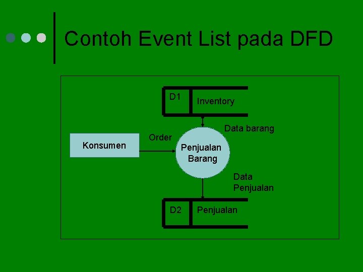 Contoh Event List pada DFD D 1 Konsumen Order Inventory Data barang Penjualan Barang