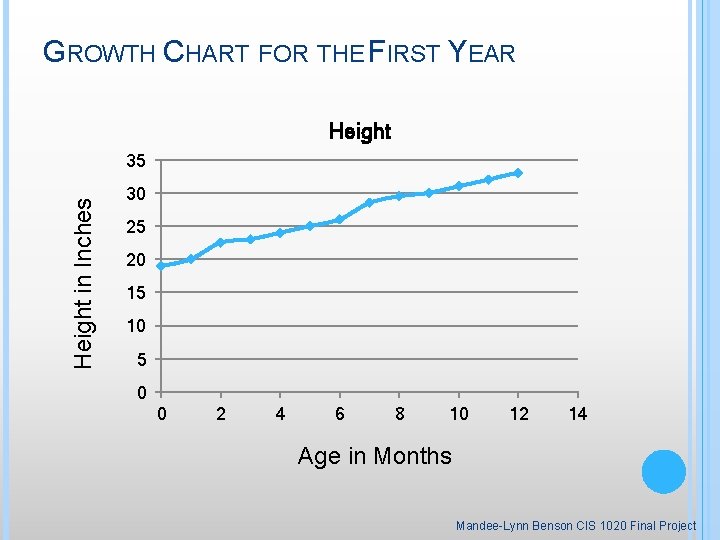 GROWTH CHART FOR THE FIRST YEAR Height in Inches 35 30 25 20 15