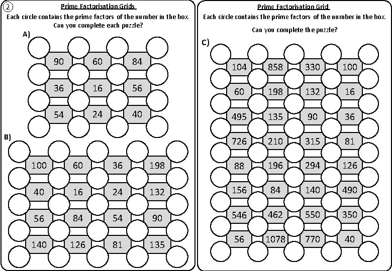 ② Prime Factorisation Grids Each circle contains the prime factors of the number in