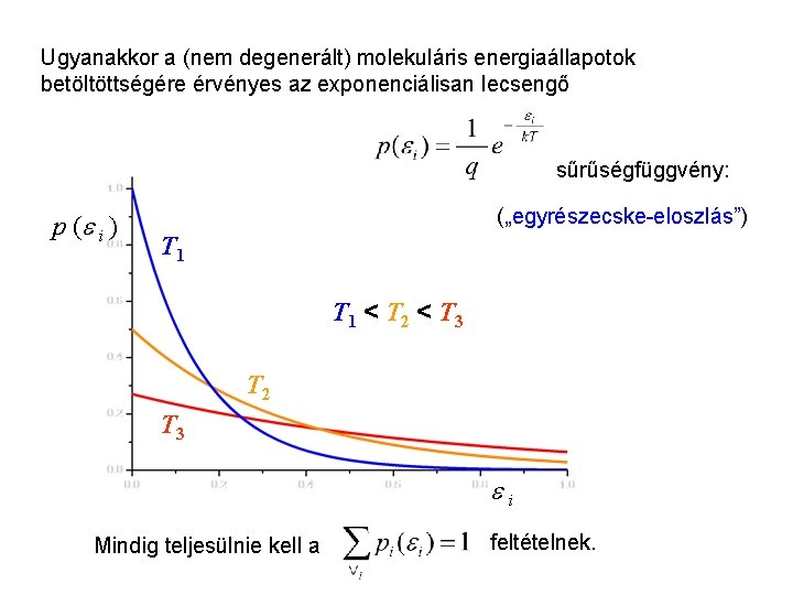 Az egyrészecske-energia kanonikus sűrűségfüggvénye 1 Ugyanakkor a (nem degenerált) molekuláris energiaállapotok betöltöttségére érvényes az