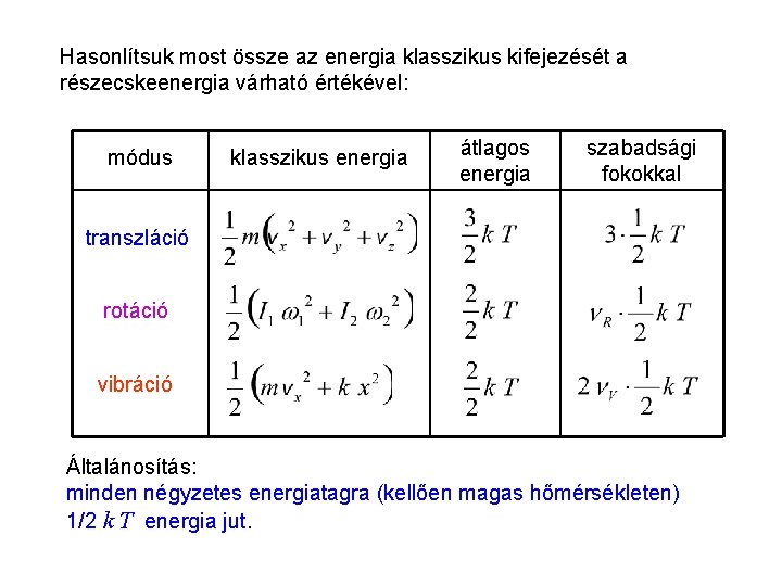 Ekvipartíció 4 Hasonlítsuk most össze az energia klasszikus kifejezését a részecskeenergia várható értékével: módus