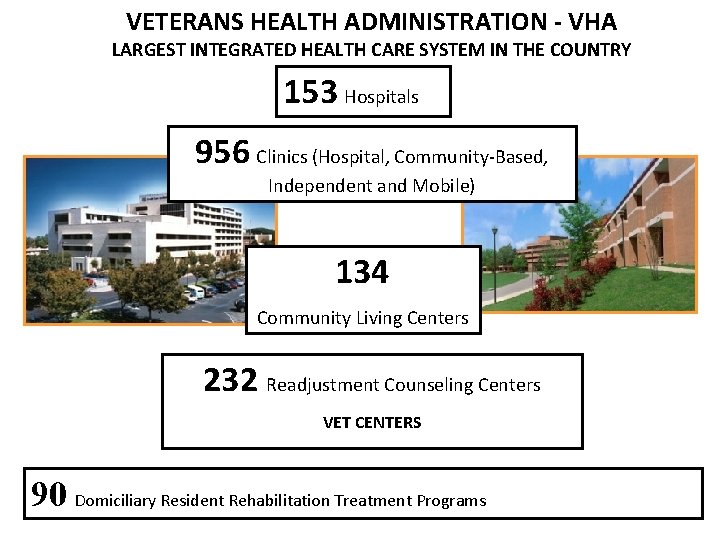 VETERANS HEALTH ADMINISTRATION - VHA LARGEST INTEGRATED HEALTH CARE SYSTEM IN THE COUNTRY 153