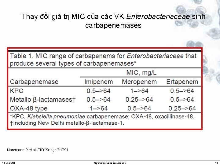 Thay đổi giá trị MIC của các VK Enterobacteriaceae sinh carbapenemases Nordmann P et