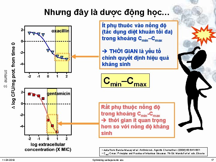 Nhưng đây là dược động học… Ít phụ thuôc vào nồng độ (tác dụng