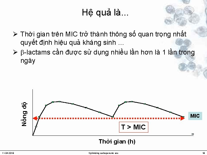 Hệ quả là. . . Nồng độ Ø Thời gian trên MIC trở thành