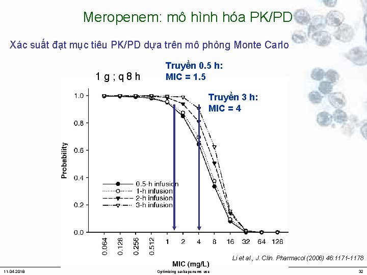 Meropenem: mô hình hóa PK/PD Xác suất đạt mục tiêu PK/PD dựa trên mô