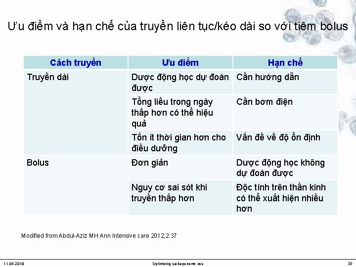 Ưu điểm và hạn chế của truyền liên tục/kéo dài so với tiêm bolus