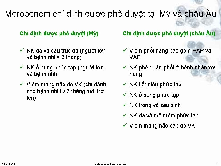 Meropenem chỉ định được phê duyệt tại Mỹ và châu u Chỉ định được