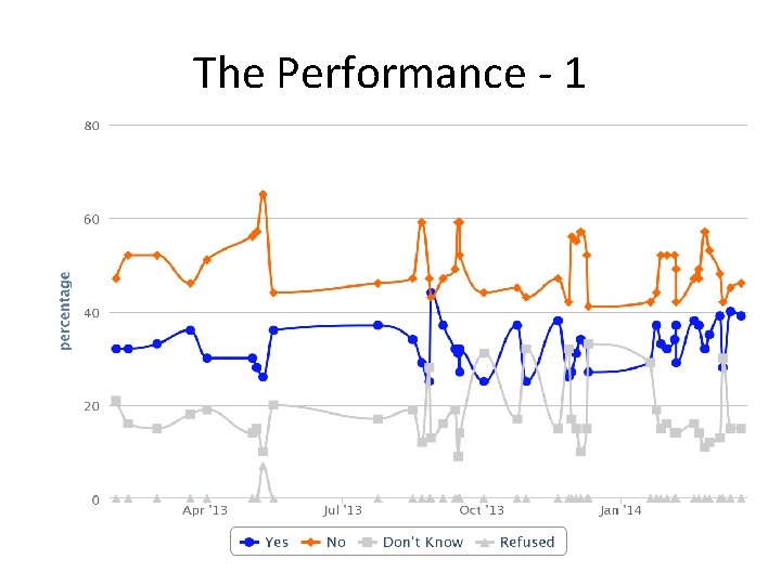 The Performance - 1 