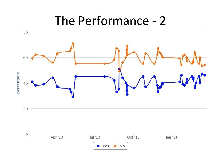 The Performance - 2 