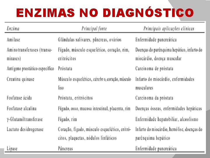 ENZIMAS NO DIAGNÓSTICO 