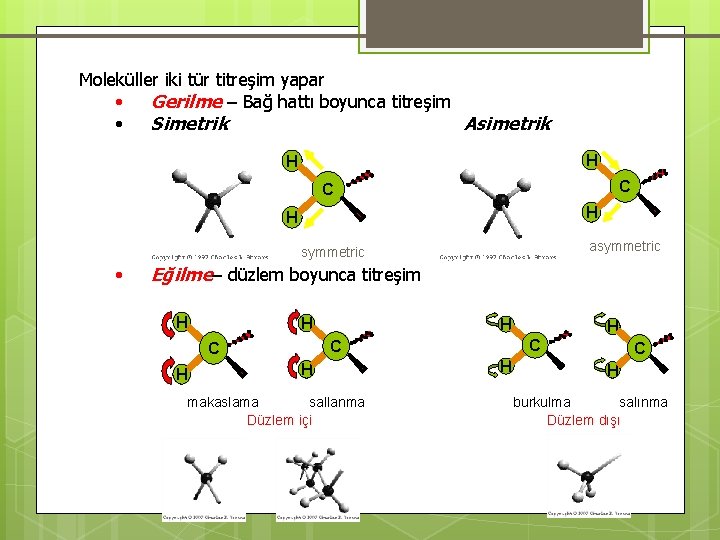 Moleküller iki tür titreşim yapar • Gerilme – Bağ hattı boyunca titreşim • Simetrik