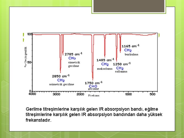 Formaldehitteki CH 2 nin (B 3 LYP//6 -31 G(d) in Gaussian 03 W ile)