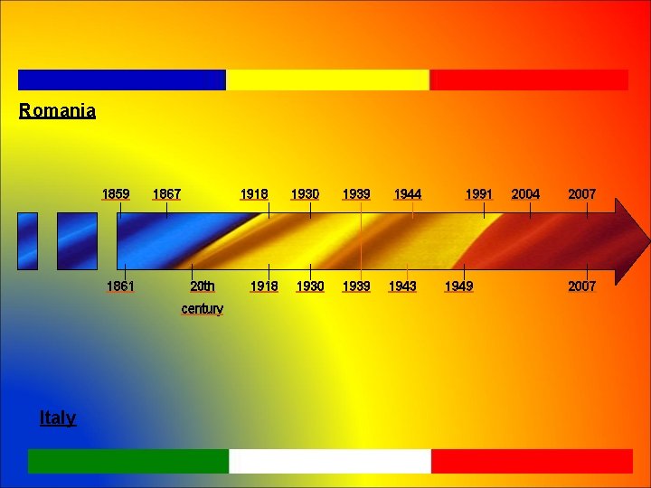 Romania 1859 1861 1867 1918 20 th century Italy 1918 1930 1939 1944 1943