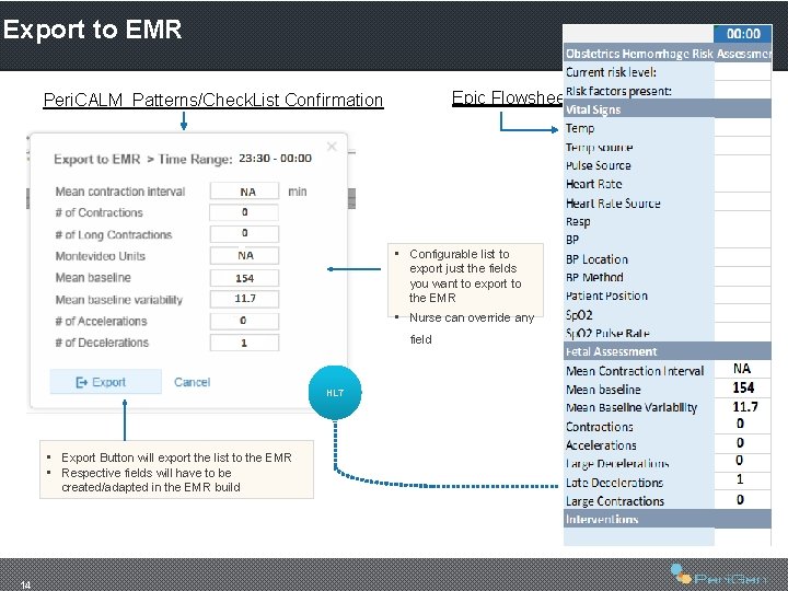 Export to EMR Epic Flowsheet Peri. CALM Patterns/Check. List Confirmation • Configurable list to