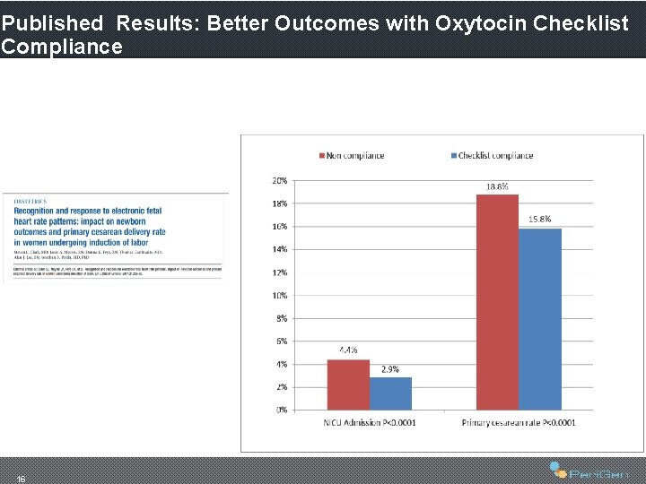 Published Results: Better Outcomes with Oxytocin Checklist Compliance 16 