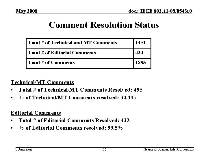 May 2008 doc. : IEEE 802. 11 -08/0543 r 0 Comment Resolution Status Total