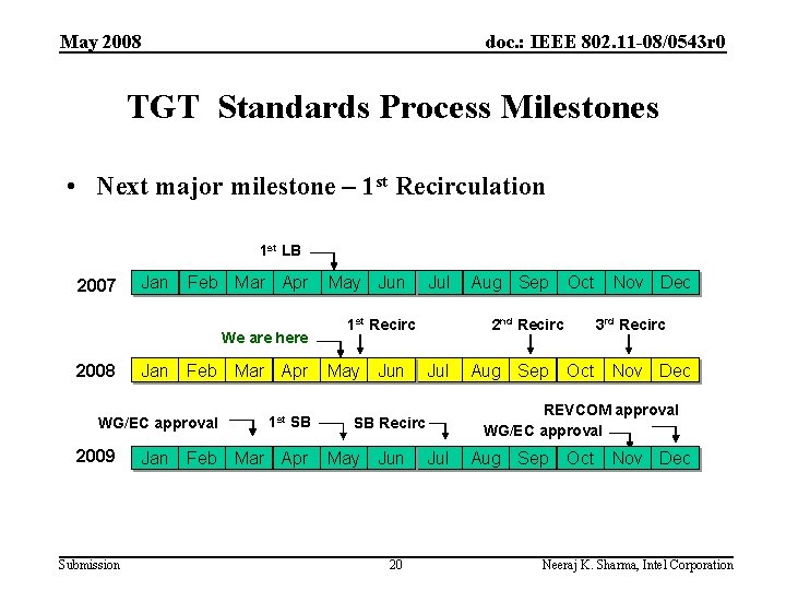 May 2008 doc. : IEEE 802. 11 -08/0543 r 0 TGT Standards Process Milestones