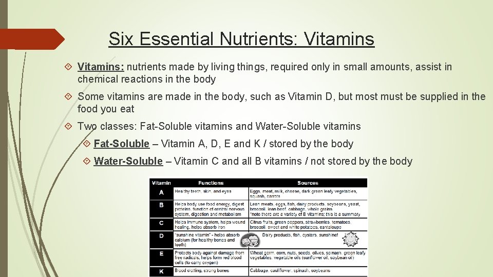 Six Essential Nutrients: Vitamins: nutrients made by living things, required only in small amounts,