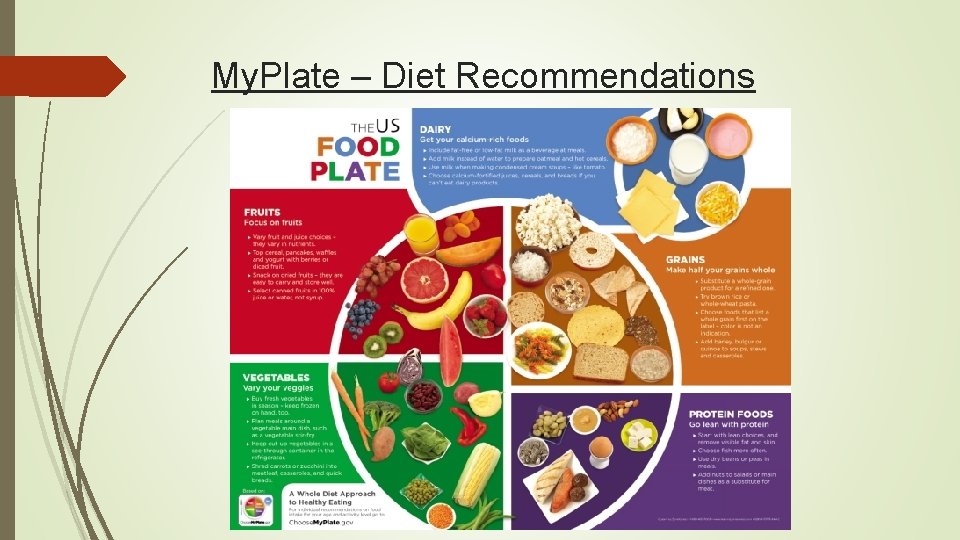 My. Plate – Diet Recommendations 