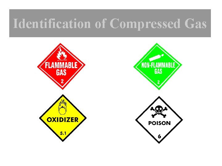 Identification of Compressed Gas Identification of compressed gas 